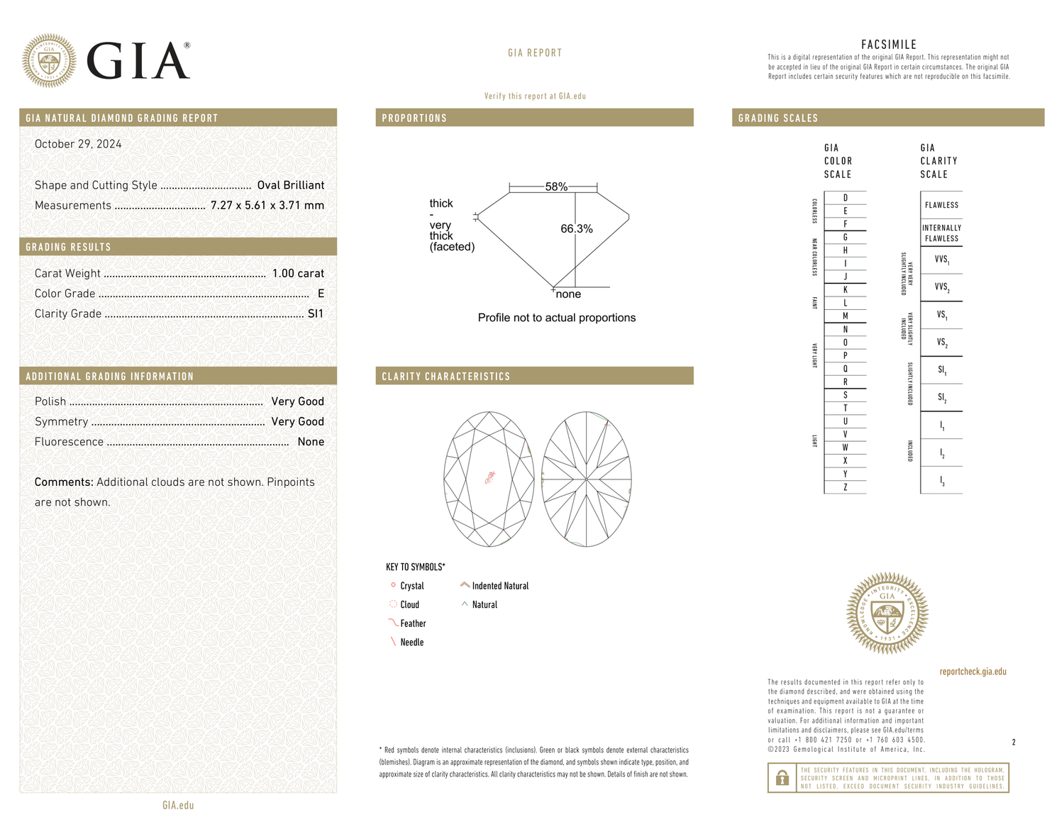 GIA Certificate