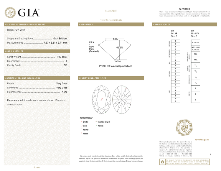 GIA Certificate