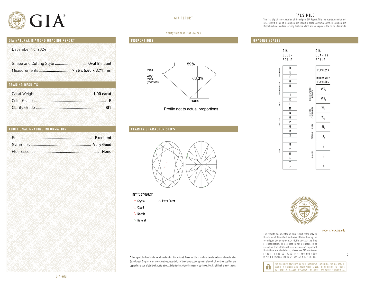 GIA Certificate 2