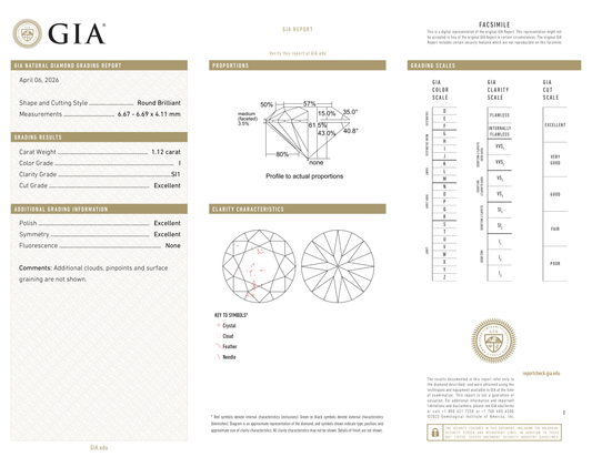 GIA Certificate