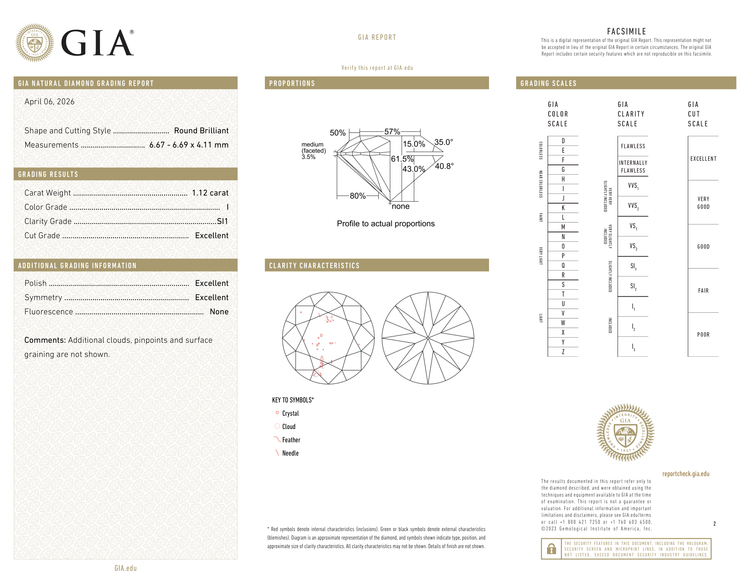 GIA Certificate
