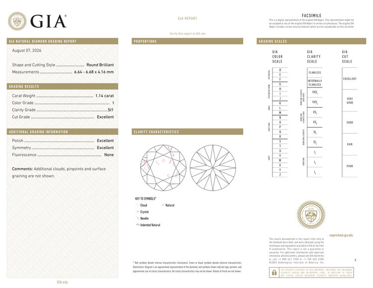 GIA Certificate 2