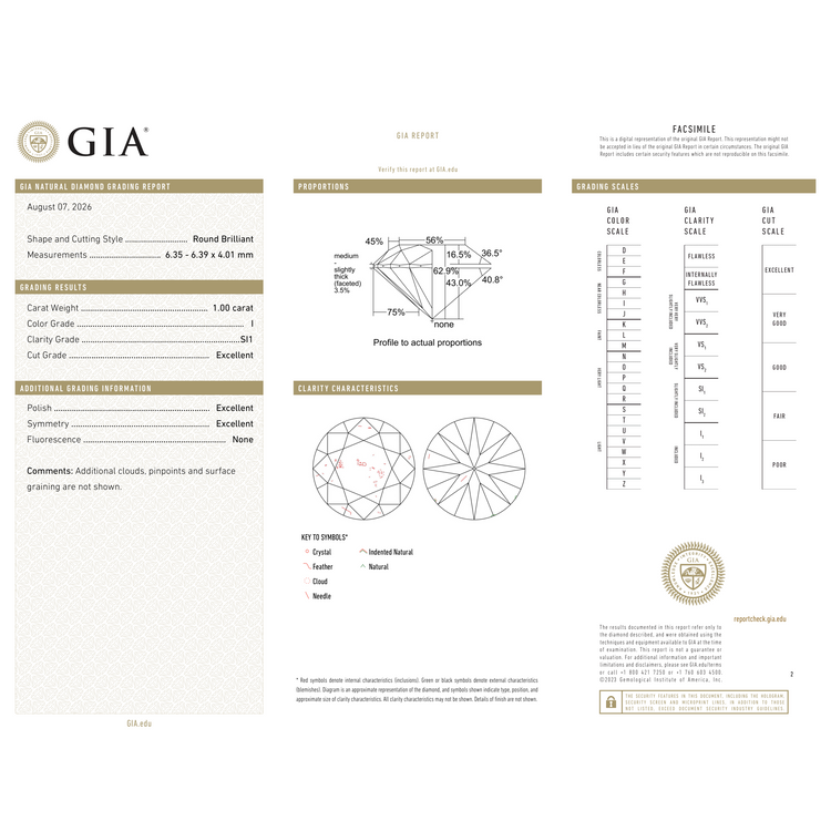 GIA Certificate 2