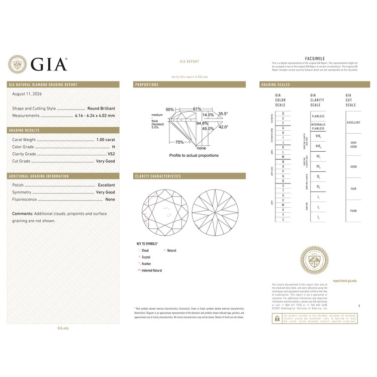 GIA Certificate