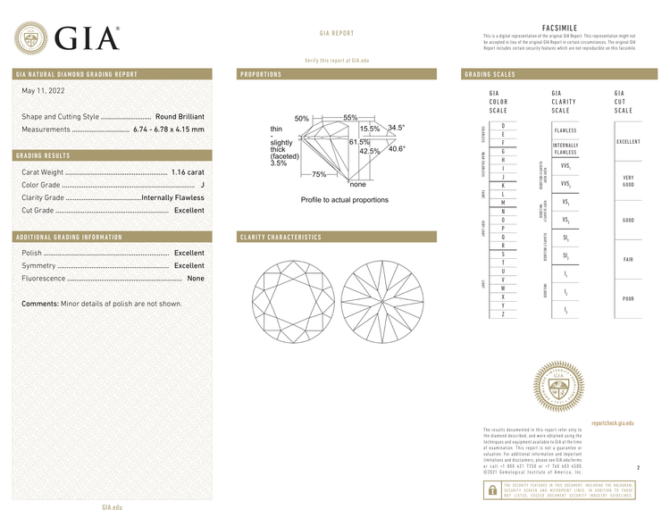 GIA Certificate