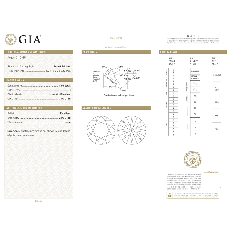 GIA Certificate