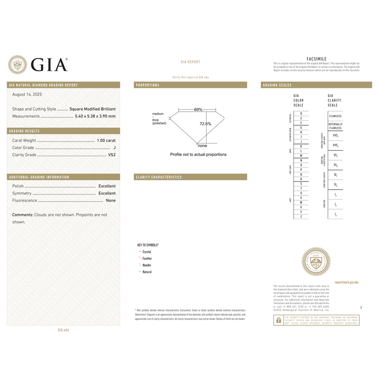 GIA Certificate 2