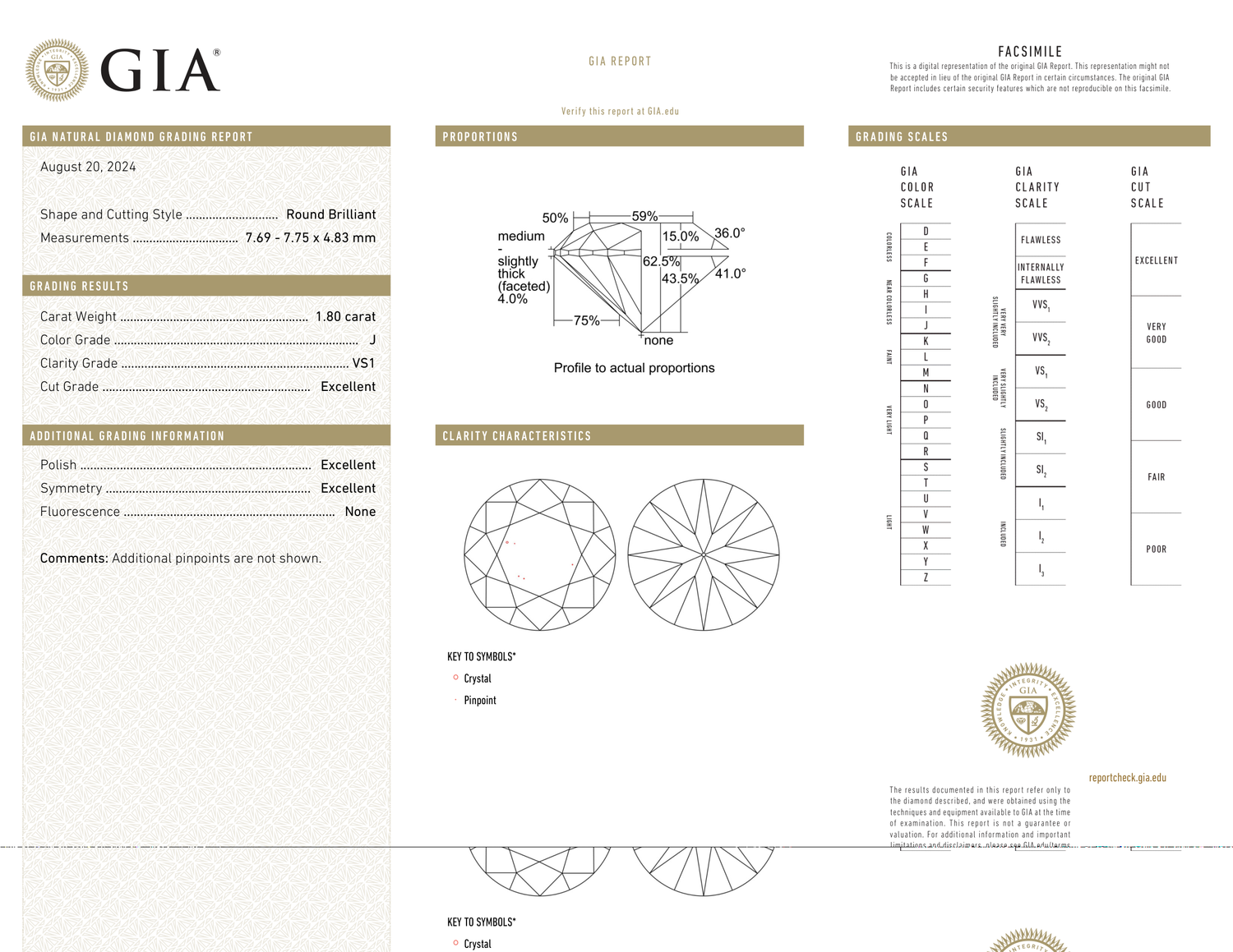 GIA Certificate