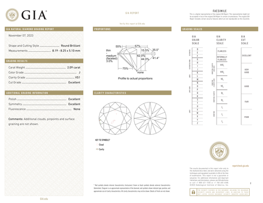 GIA Certificate