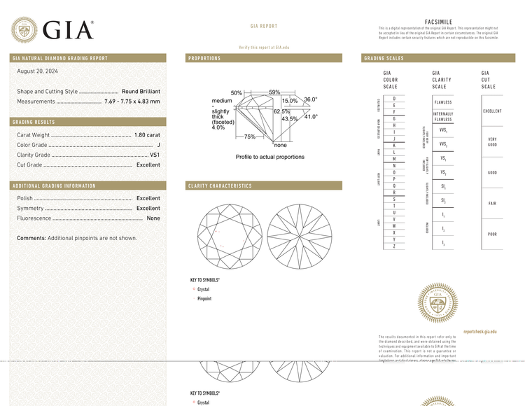 GIA Certificate