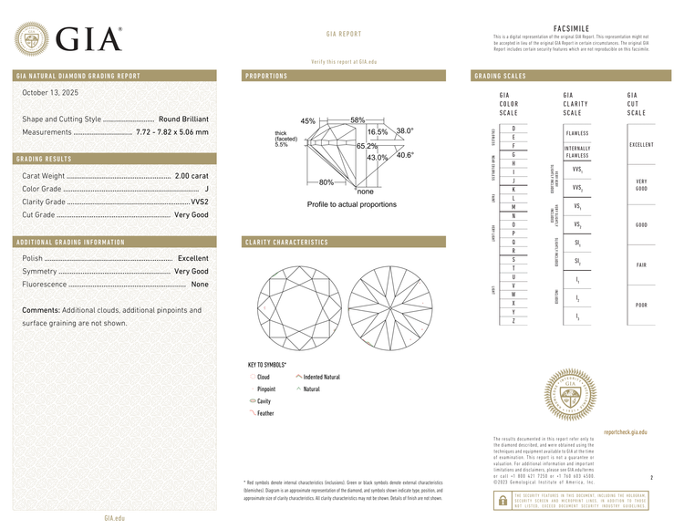 GIA Certificate 2