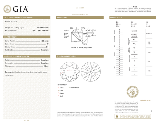 GIA Certificate