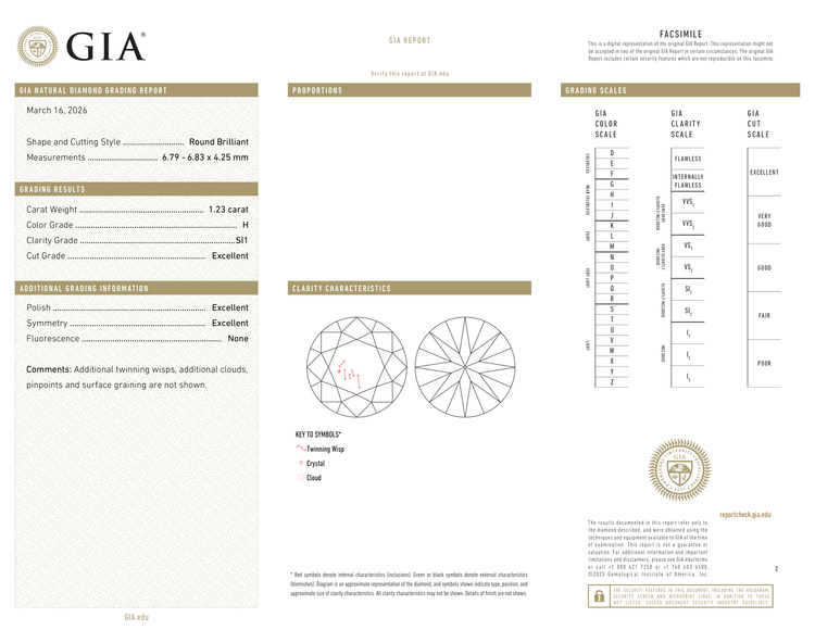 GIA Certificate 2