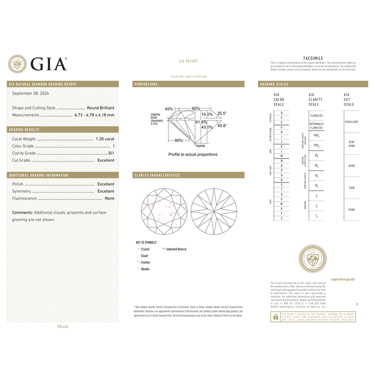GIA Certificate 2