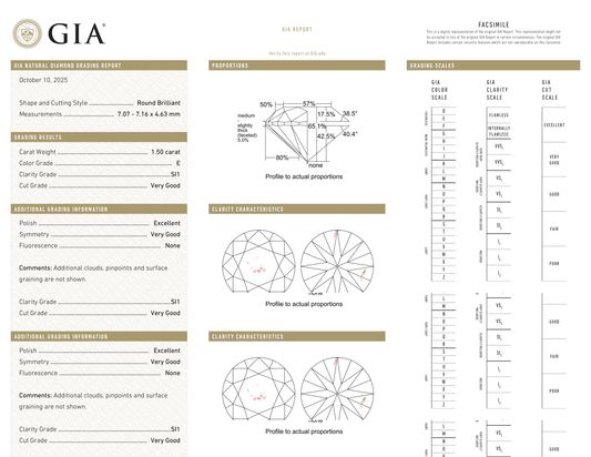 GIA Certificate