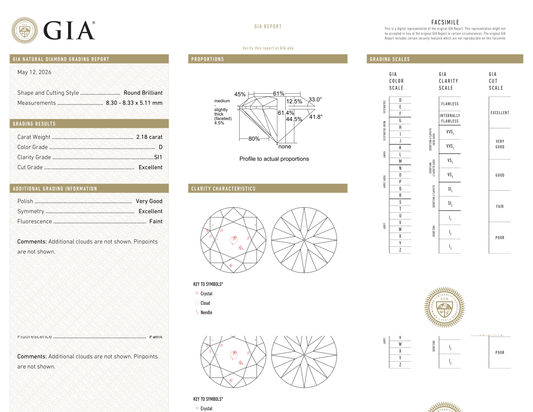 GIA Certificate