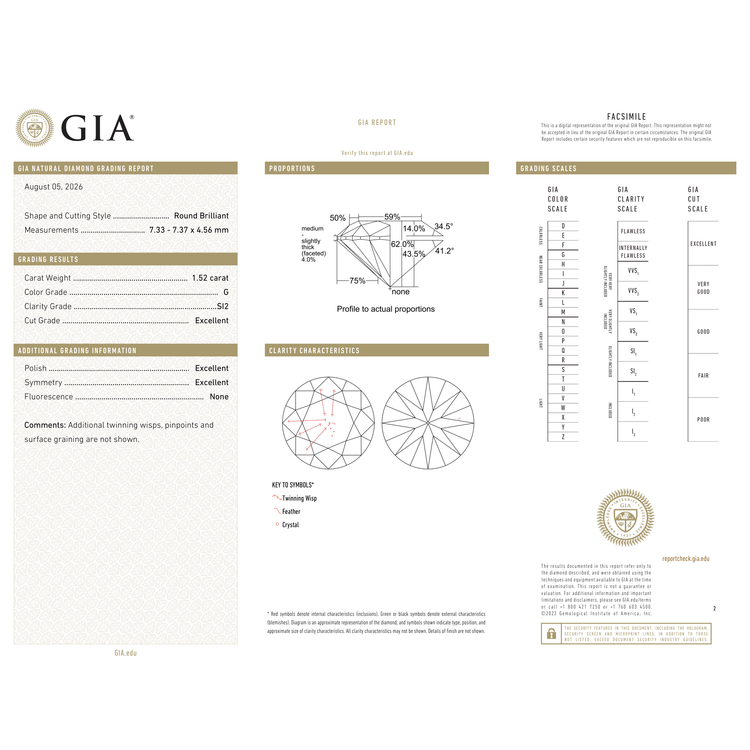 GIA Certificate