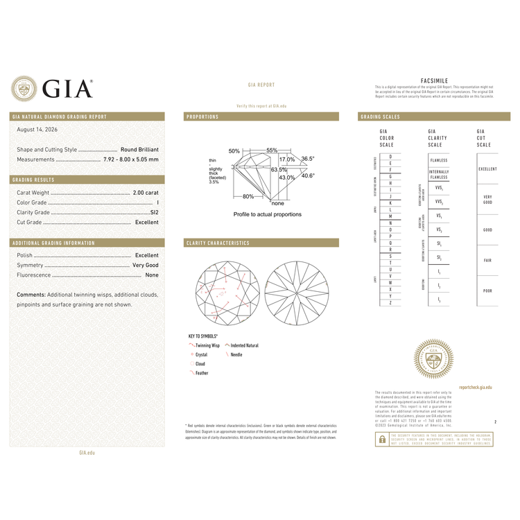 GIA Certificate