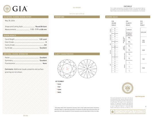 GIA Certificate
