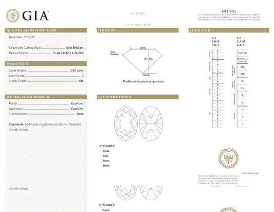 GIA Certificate