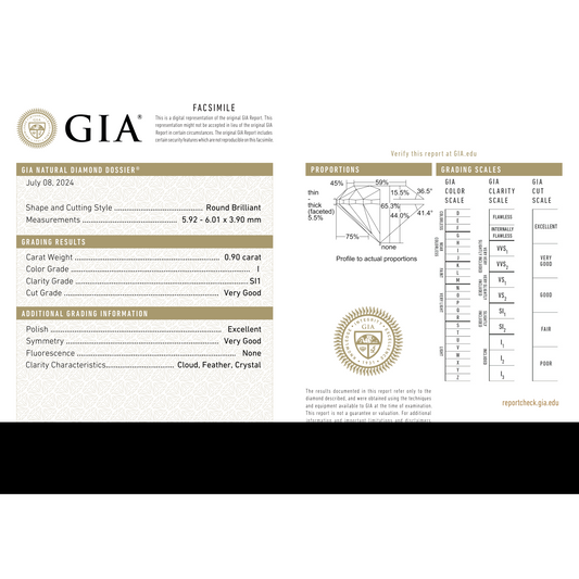 GIA Certificate