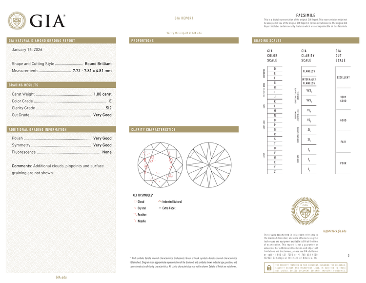 GIA Certificate