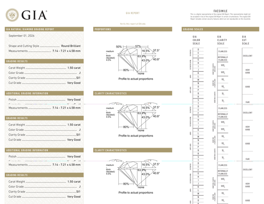 GIA Certificate