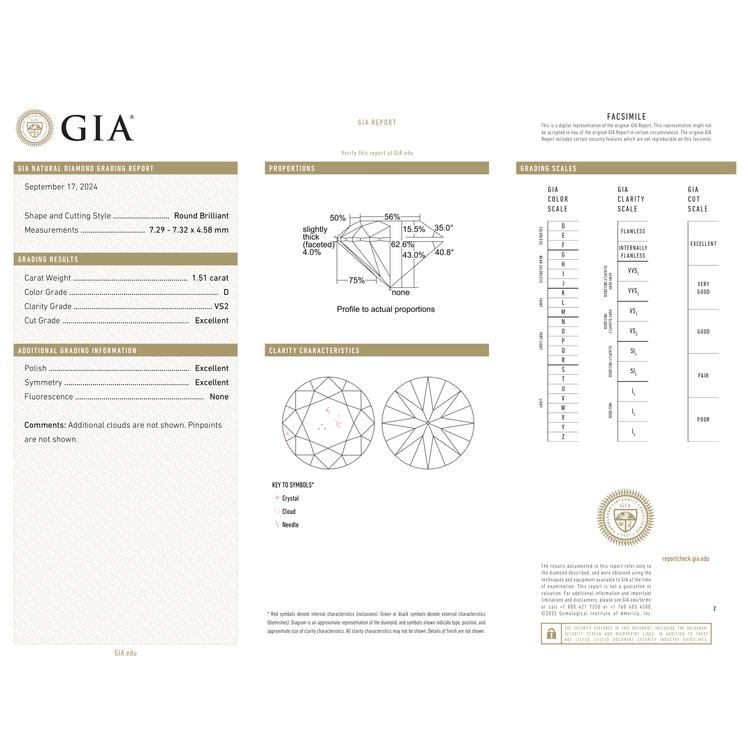GIA Certificate 2