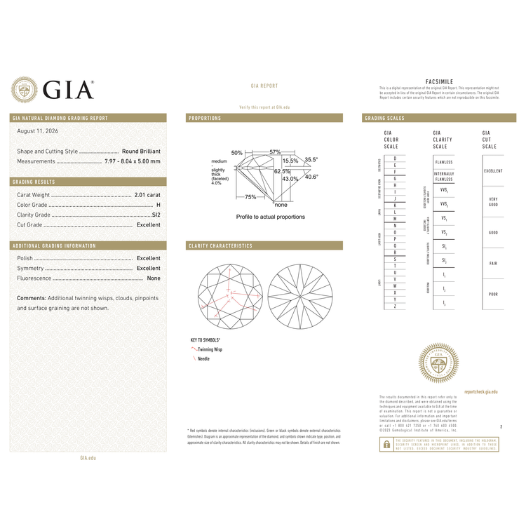 GIA Certificate 2