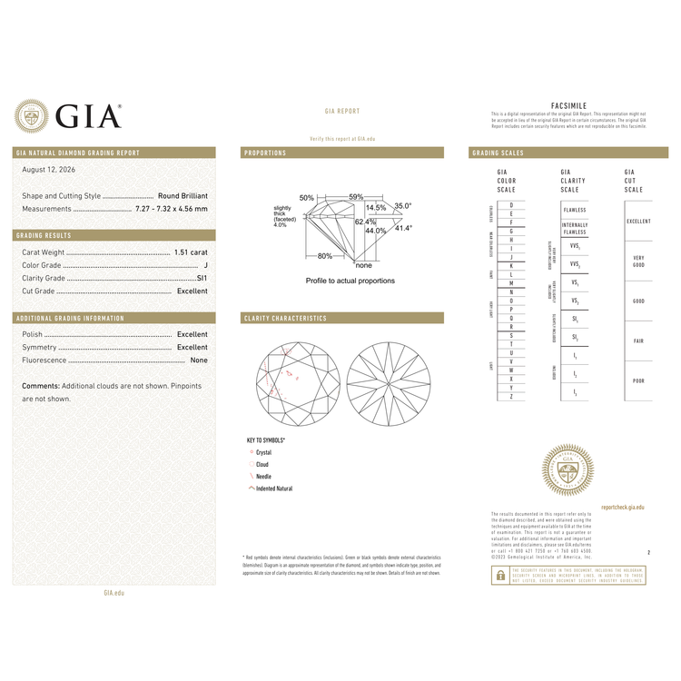 GIA Certificate