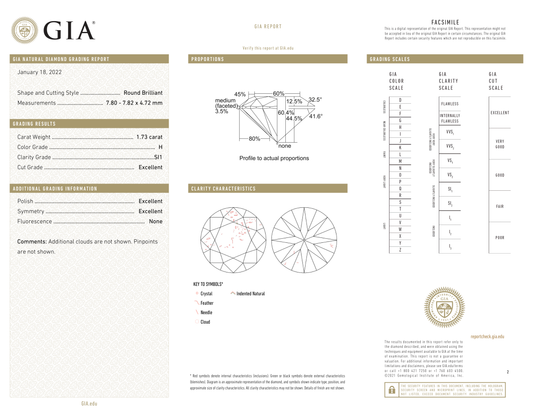 GIA Certificate