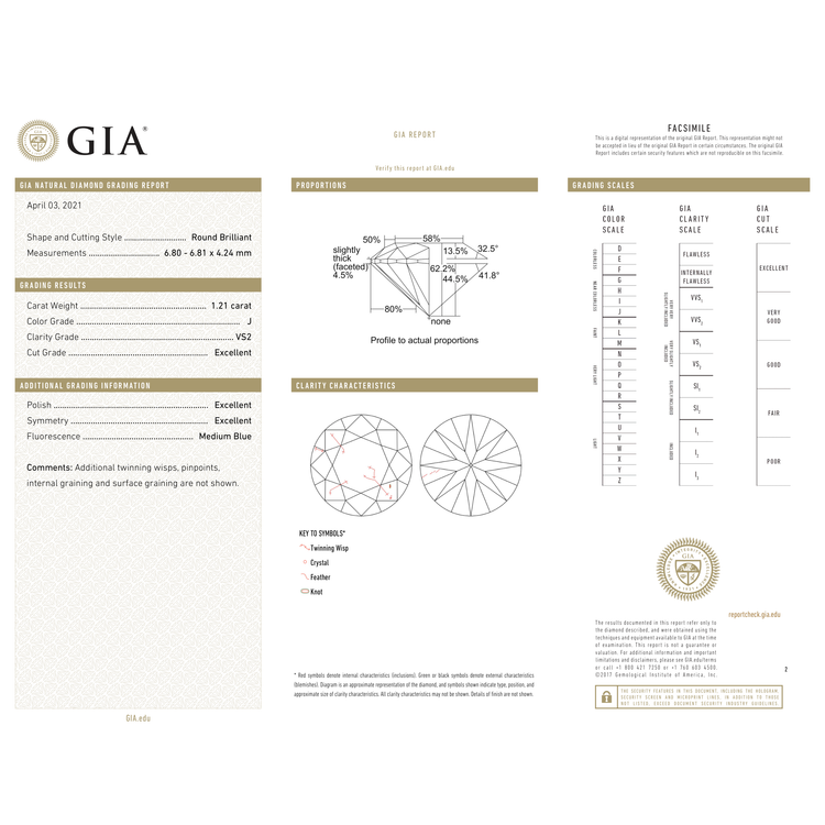 GIA Certificate