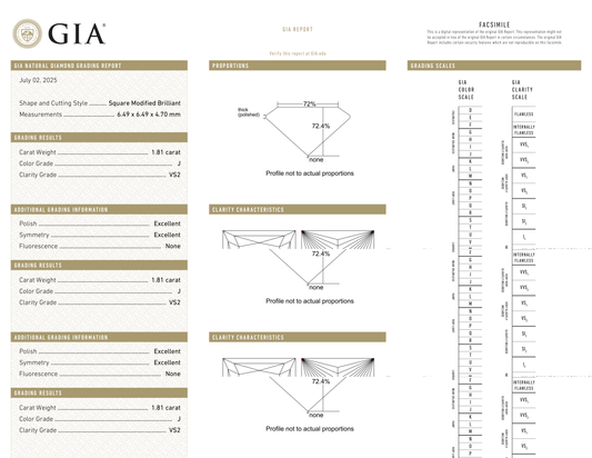 GIA Certificate