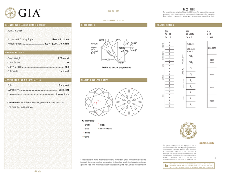 GIA Certificate