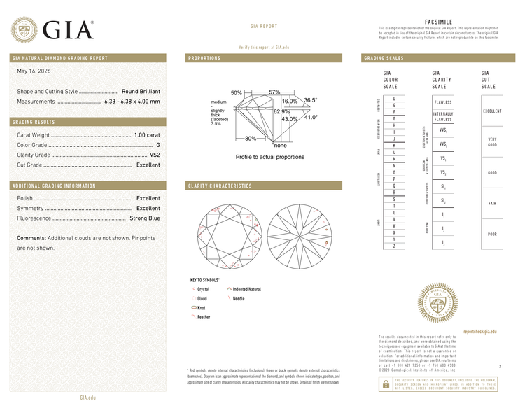 GIA Certificate 2