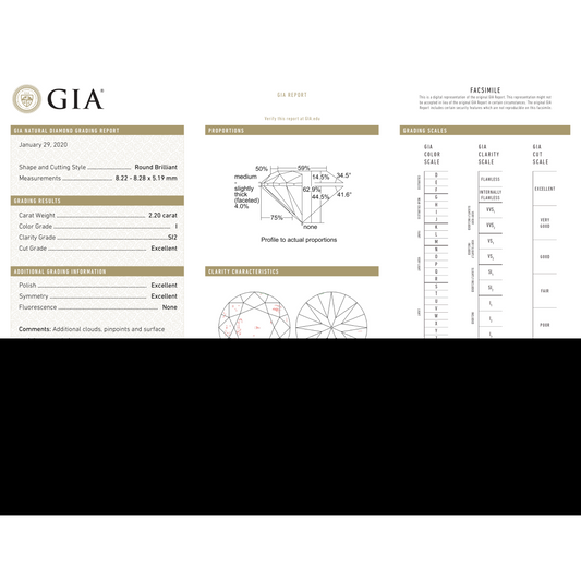 GIA Certificate