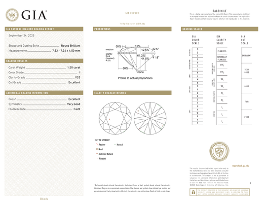 GIA Certificate