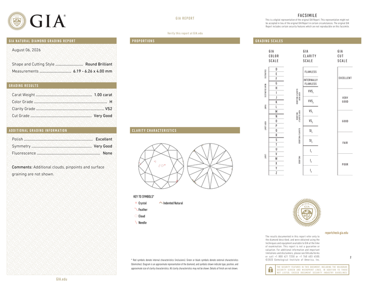 GIA Certificate