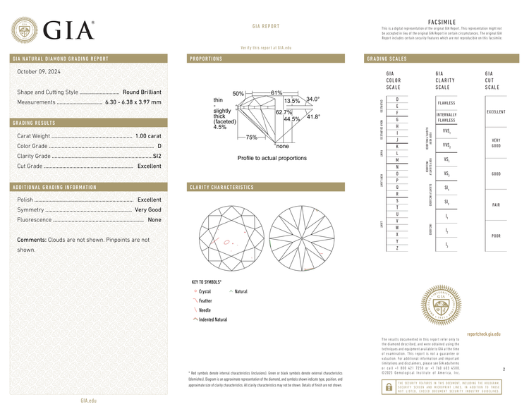 GIA Certificate