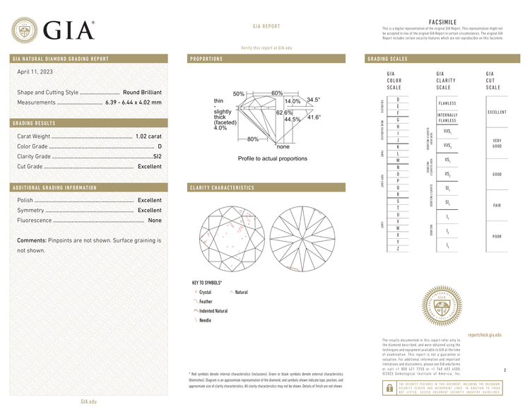 GIA Certificate 2