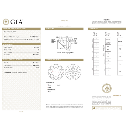 GIA Certificate