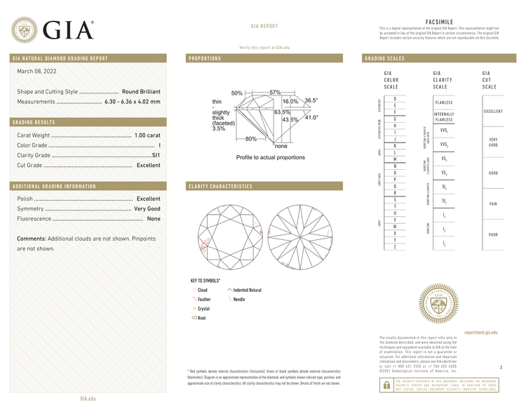 GIA Certificate