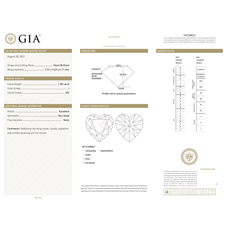 GIA Certificate 2