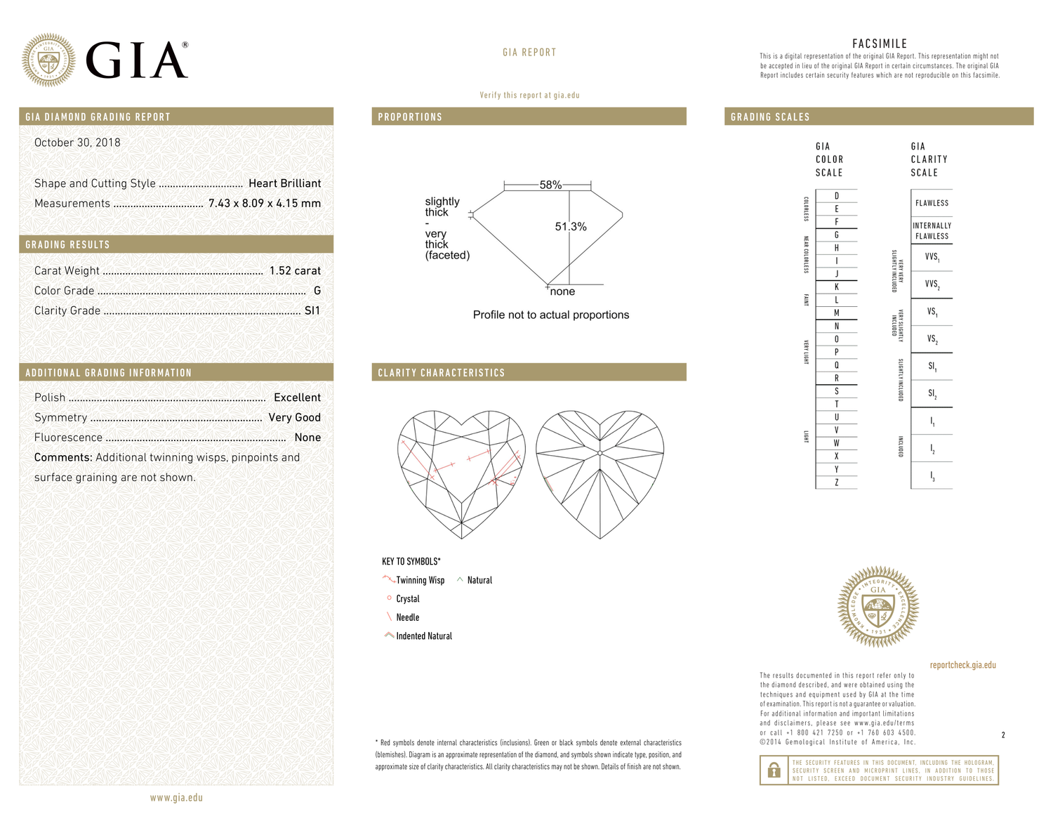 GIA Certificate