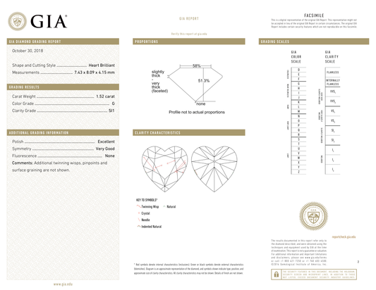 GIA Certificate