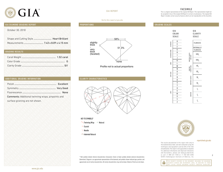 GIA Certificate
