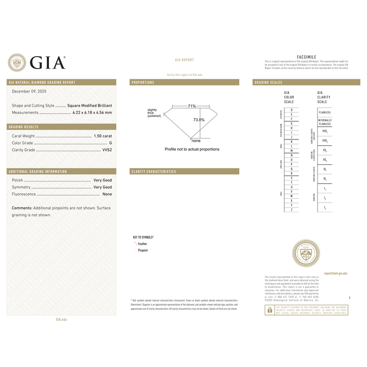 GIA Certificate 2