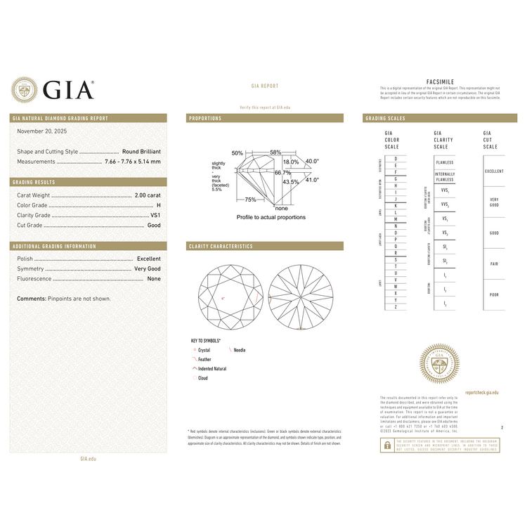 GIA Certificate