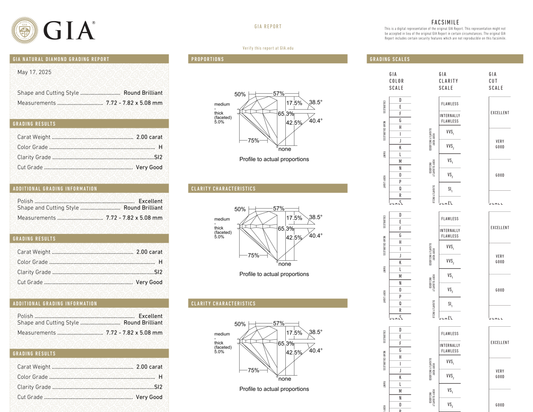 GIA Certificate