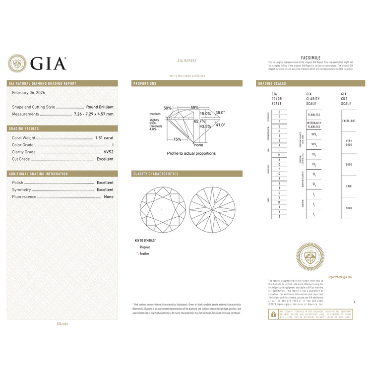 GIA Certificate 2